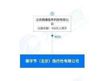 抖音布局旅游業(yè)新動態(tài) 全資設(shè)立旅行社，深化旅游信息咨詢服務(wù)