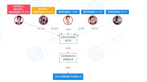 滴滴關(guān)聯(lián)公司注資5000萬元成立旅行社，布局旅游信息咨詢新領(lǐng)域